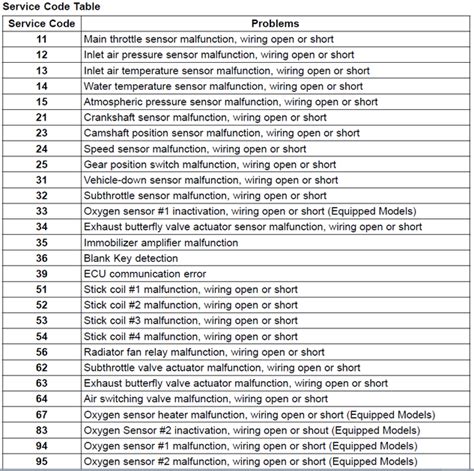Բելգրադի անշարժ գույքի պայմանագրի ձեւ. . Kawasaki robot error code list